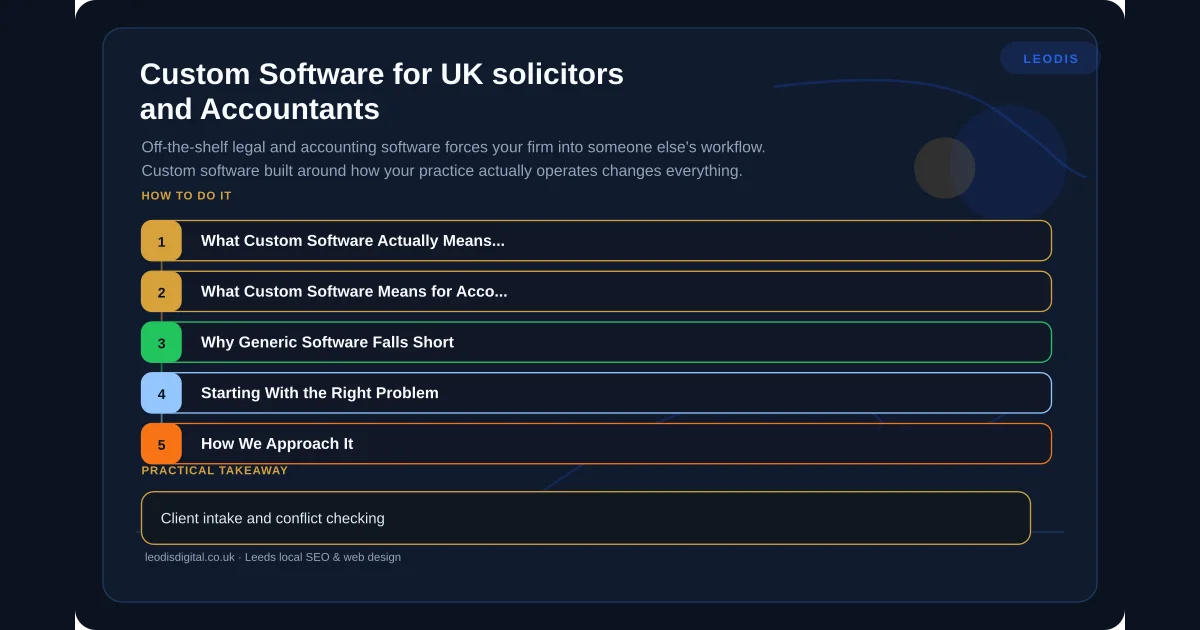 Custom Software for UK solicitors and Accountants — infographic summarising the key practical points for local business owners in Leeds and Yorkshire.
